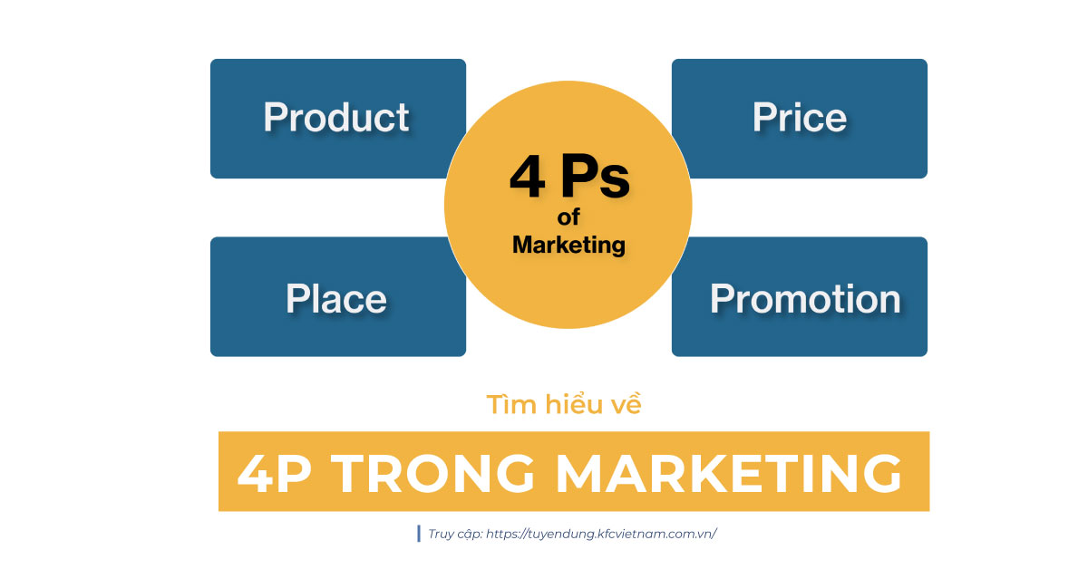 4P trong Marketing là gì? Ưu nhược điểm khi áp dụng 4P!