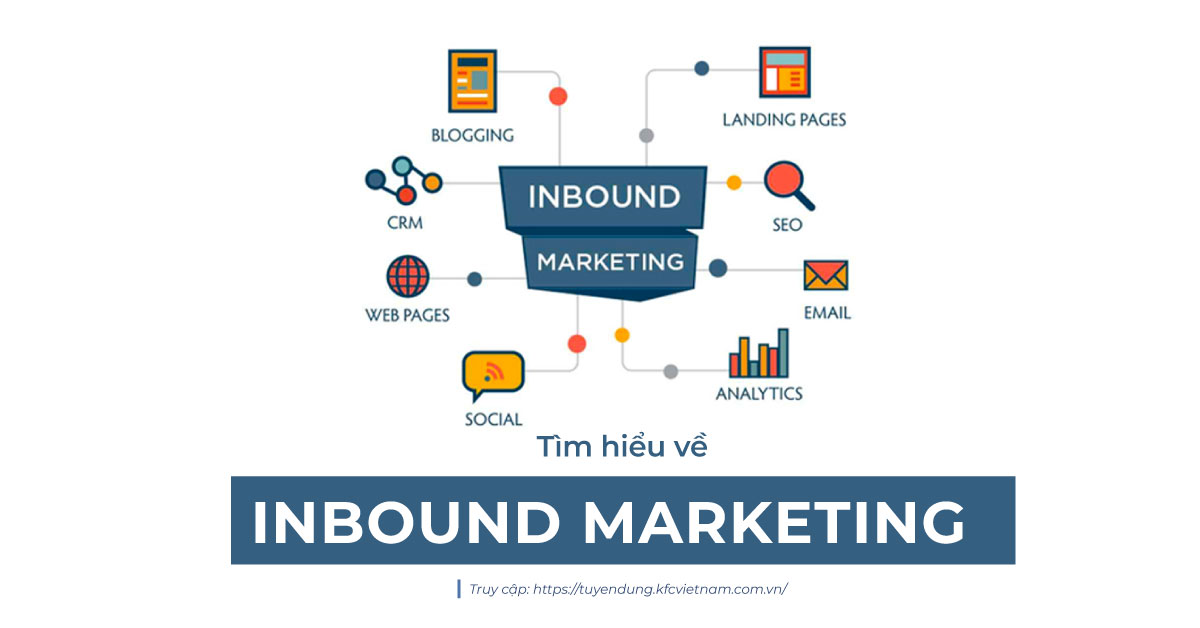 Inbound Marketing là gì? Quy trình áp dụng Inbound Marketing!