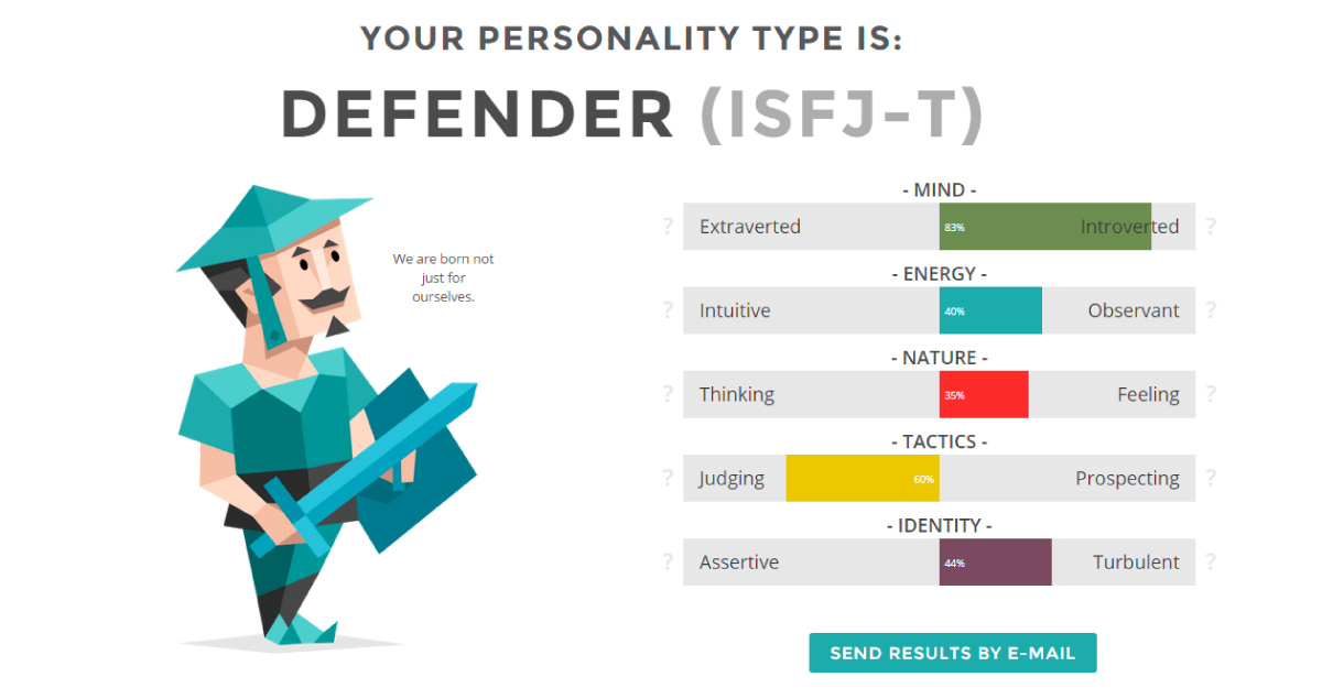 Personality complex test. MBTI защитник ISFJ. MBTI Тип личности- ISFJ. Тип личности защитник ISFJ-A. ISFJ Тип личности персонажи.